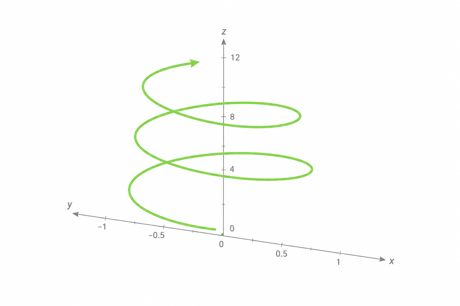 spiral